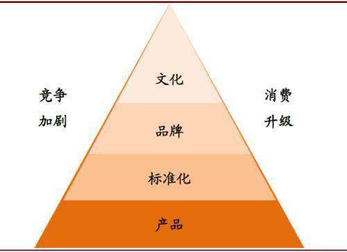 中金首席訪談 再話(huà)中式餐飲——餐飲企業(yè)管理的新時(shí)代挑戰(zhàn)與機(jī)遇