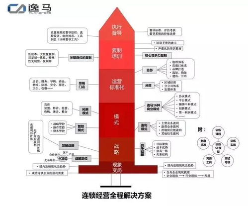 連鎖餐飲企業(yè)如何結(jié)合公司戰(zhàn)略，打造高效銷(xiāo)售系統(tǒng)與門(mén)店管理體系